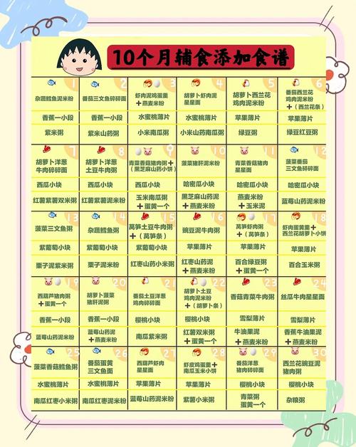 三亚代生咨询机构:宝宝10个月辅食